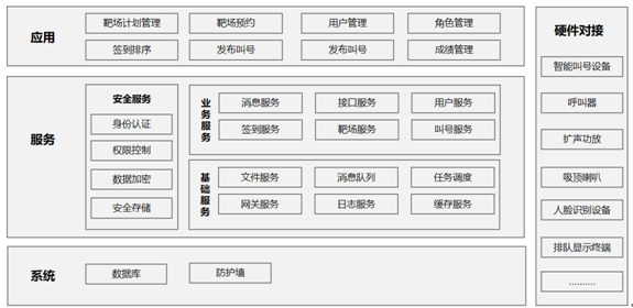 靶场训练设备-靶场训练智能管理系统（含预约叫号）警察射击训练,智慧靶场,室外军用射击靶场建设,射击场设计规范,实弹射击设备,打靶射击设备,射击训练设备,射击器械,射击靶场设施,射击靶场设备,模拟射击训练系统